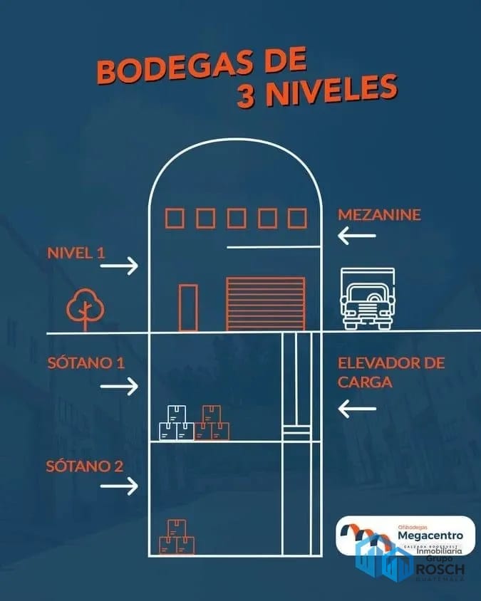 Venta de bodegas — Bodega / Ofibodega en Venta en Zona 1 Mixco, Guatemala, Ciudad — foto 9 de 9