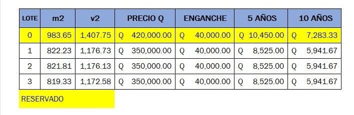 TERRENOS EN VENTA - Km 74 Autopista Palín escuintla de Sur a Norte — Terreno en Venta en Costa Sur, Escuintla — foto 3 de 4