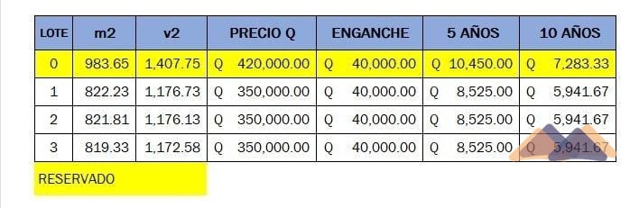 TERRENOS EN VENTA - Km 74 Autopista Palín escuintla de Sur a Norte — Terreno en Venta en Costa Sur, Escuintla — foto 3 de 4