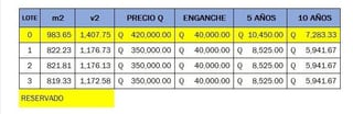 TERRENOS EN VENTA - Km 74 Autopista Palín escuintla de Sur a Norte — Terreno en Venta en Costa Sur, Escuintla — miniatura 3 de 4