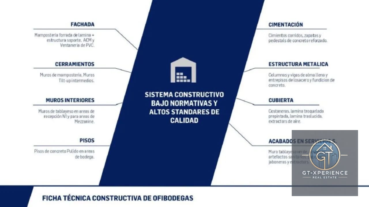 BODEGAS PLAZA PALIN en renta y venta — Bodega / Ofibodega en Venta en Palín, Escuintla — foto 3 de 3